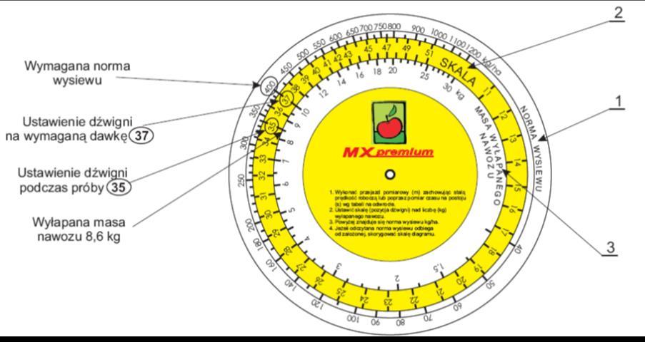 4. WYZNACZENIE POZYCJI DŹWIGNI NA SKALI ZA POMOCA DIAGRAMU Wyznaczenie pozycji dźwigni na skali za pomocą diagramu odbywa się po przeprowadzeniu kontrolnej próby wysiewu (próba kręcona) na określonym