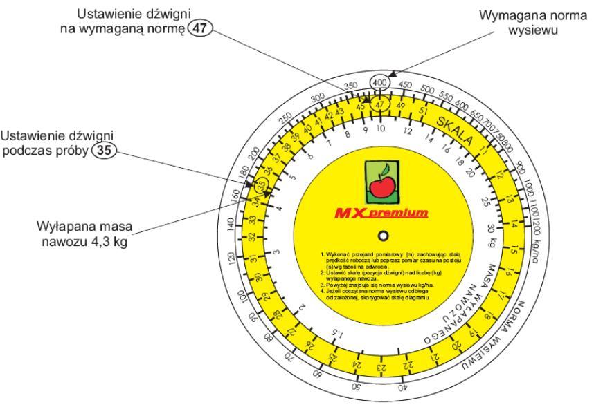 Przykład czynności zastosowania diagramu dla szerokości od 23 m.