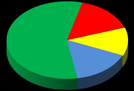 latach 2010-2013 pozytywne 8 negatywne 29 6 oczekuje na realizację 8 uznany za bezprzedmiotowy 3. Przystąpienia do opracowania planów miejscowych i zmian mpzp w latach 2010-2018.