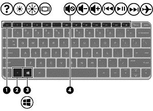 Klawisze Element Opis (1) Klawisz ESC Wyświetla informacje o systemie (po naciśnięciu razem z klawiszem fn).