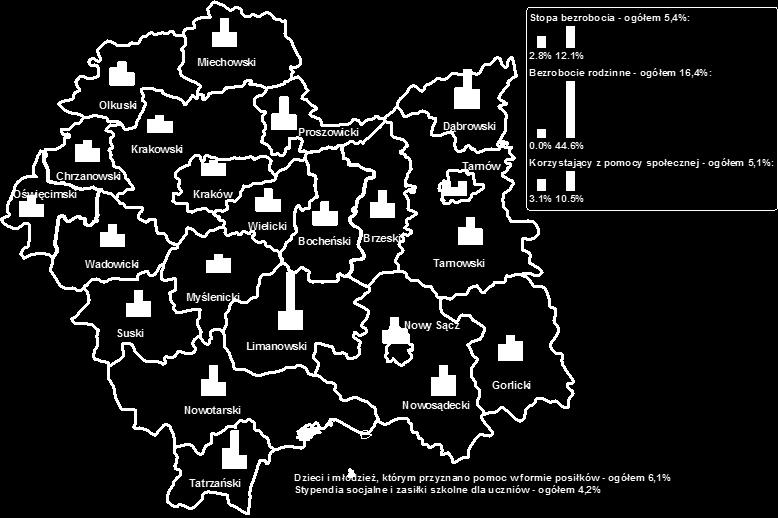 charakterystyki społeczne wyższe bezrobocie i