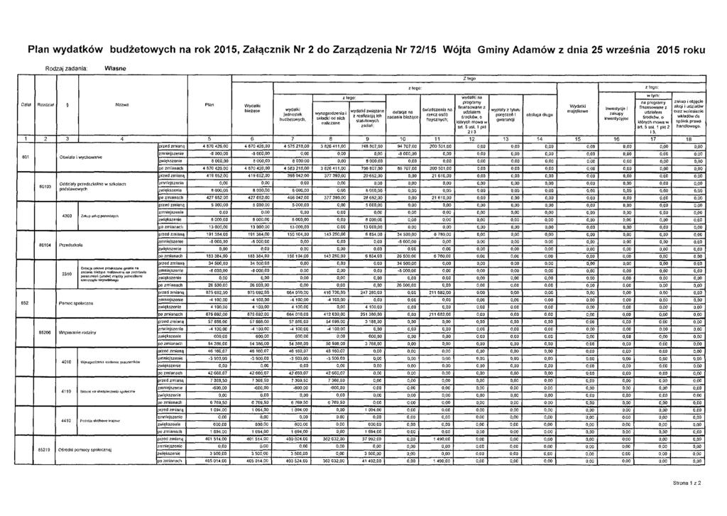 Plan wydatków budżetowych na rok 2015, Załącznik Nr 2 do Zarządzenia Nr 72/15 Wójta Gminy Adamów z dnia 25 września 2015 roku Własne Z tego Dział Rozdział 5 Nazwa Plan Wydatki wydatki Jednostek