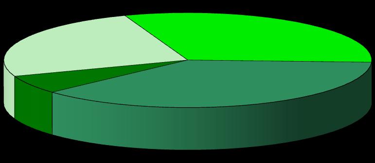 Struktura gospodarstw w grupach obszarowych w obiektach poddanych analizie w