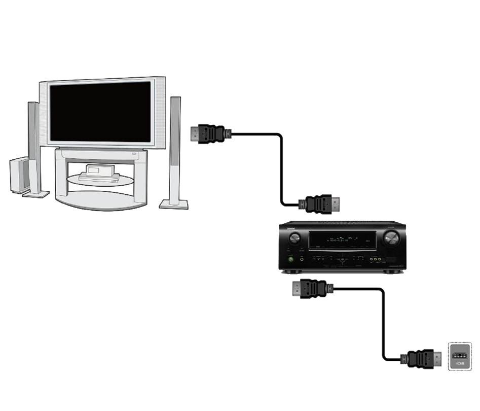 !! Uwaga: Dostępność i rodzaj podłączenia zależy od posiadanego modelu odbiornika! Nie wszystkie z wymienionych podłączeń dotyczą twojego odbiornika! 9.1 Podłączenie kablem HDMI (zalecane) 1.