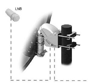 7. Podłączenie anteny satelitarnej W celu prawidłowego podłączenia sprzętu zewnętrznego m.in.