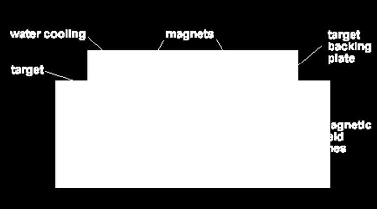 magnetron