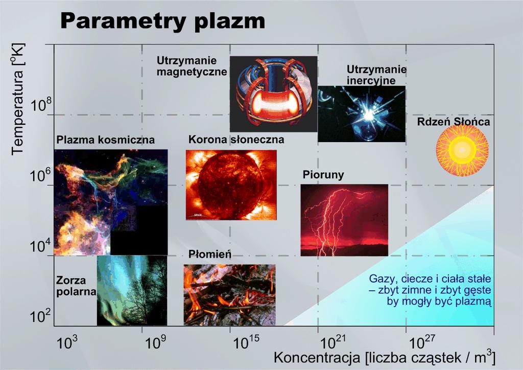 Plazma 5