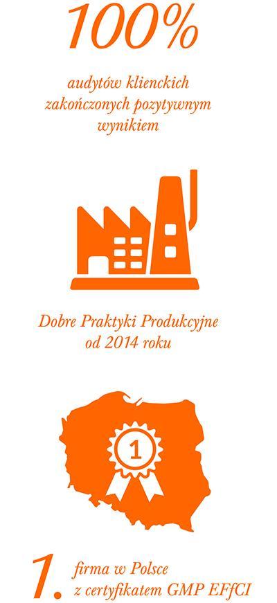 Konsumenci, szczególnie w krajach wysokorozwiniętych, coraz bardziej świadomie dbają o własne zdrowie i bezpieczeństwo.