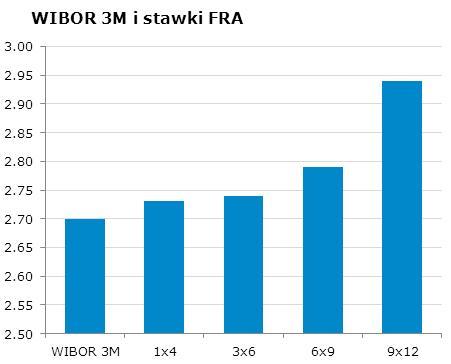 94 CHF/PLN 3.4238 Uwaga! Niniejsza publikacja została przygotowana w celu promocji i reklamy zgodnie z definicja zawarta w paragrafie 9, ustęp 1 rozporzadzenia Ministra Finansów z dnia 20.