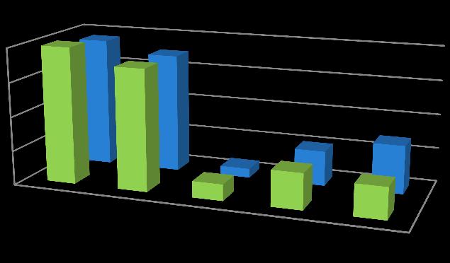5% 9% 3% 11% 10% 14% 36% 40% 38% 35% 2% 11% 1% 16% 10% 19% 20% 15% 53% 54% b. Pozostałe wymagane informacje xix.