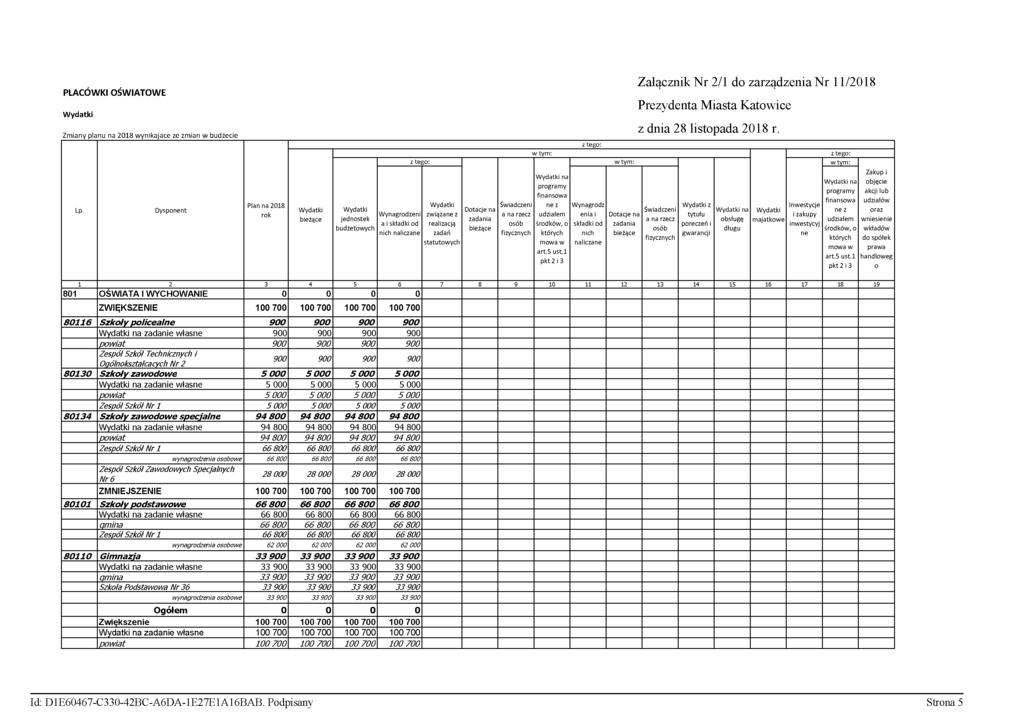 PLACÓWKI OŚWIATOWE Załącznik Nr 2/1 do zarządzenia Nr 11/2018 Prezydenta Miasta Katowice,, u^ z dnia 28 listopada 2018 r. Zmiany planu na 2018 wynikające ze zmian w budżecie * z te go: Lp.