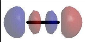 HOMO 1π u 2s 2σ* u 2s 2σ