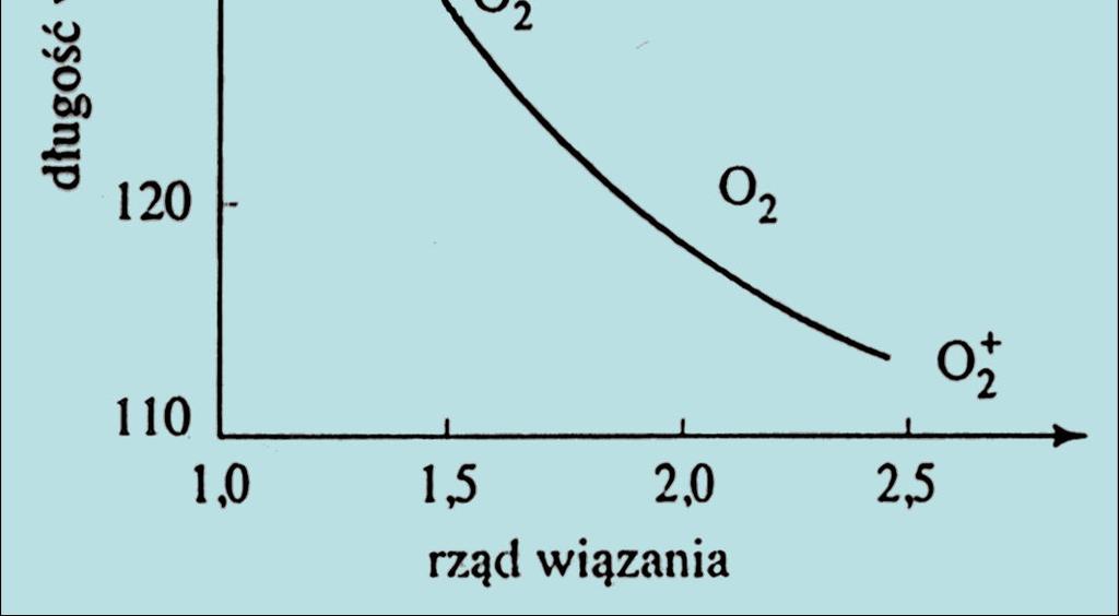 a rzędem wiązania