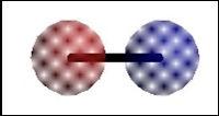 1π u 2p (p x,p y ) p