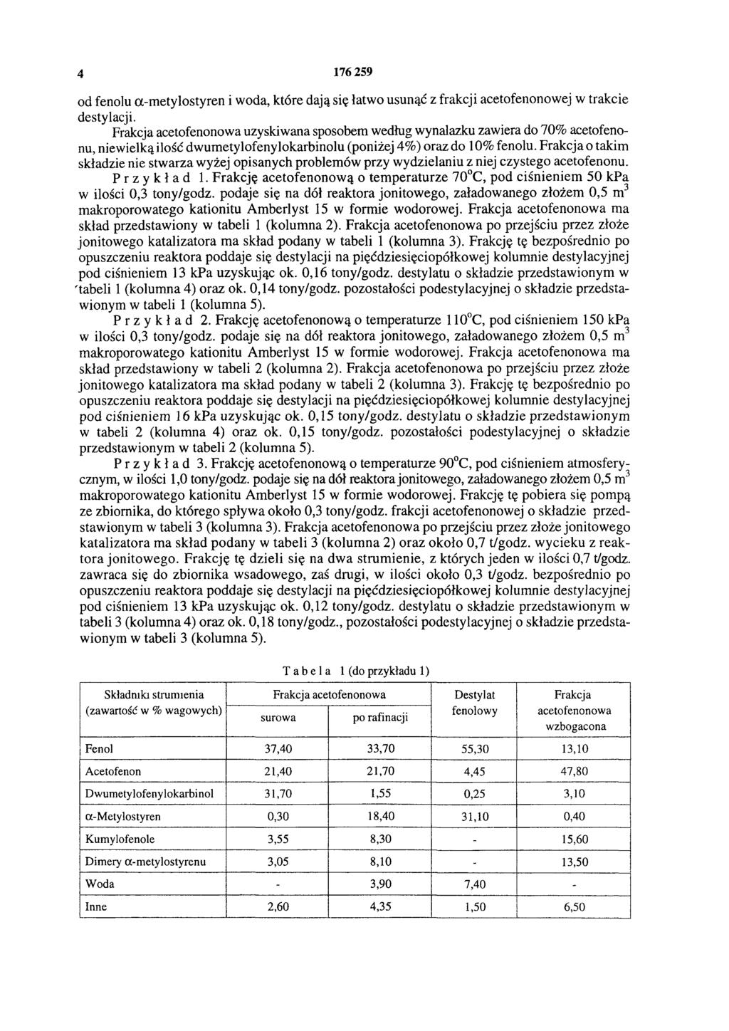 4 176 259 od fenolu α-metylostyren i woda, które dają się łatwo usunąć z frakcji acetofenonowej w trakcie destylacji.