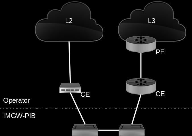 Lokalizacje kategorii 0 zgodnie ze Spisem Lokalizacji: 1 interfejs 1000base-T z obsługą 802.1Q, Lokalizacje kategorii 1 zgodnie ze Spisem Lokalizacji: 1 x FastEthernet z obsługą 802.