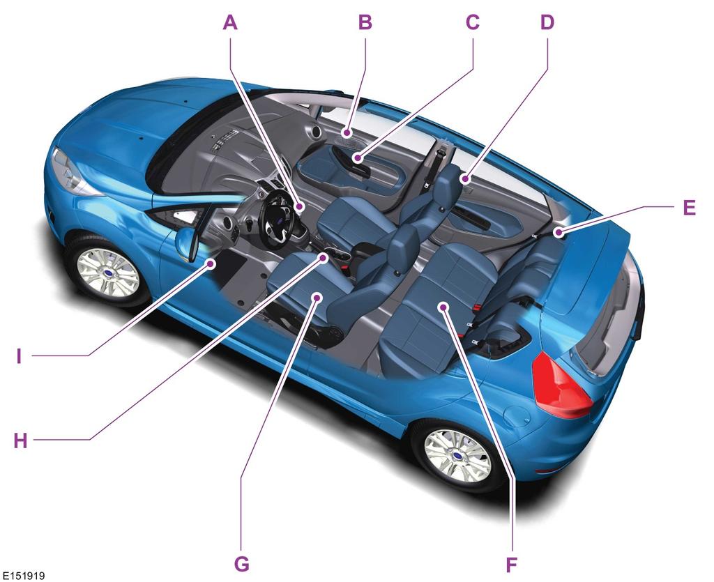 Krótkie wprowadzenie Widok ogólny wnętrza pojazdu A B C D E F G Patrz Skrzynia biegów (strona 119). Patrz Ryglowanie i odryglowywanie (strona 40). Patrz Okna otwierane elektrycznie (strona 59).