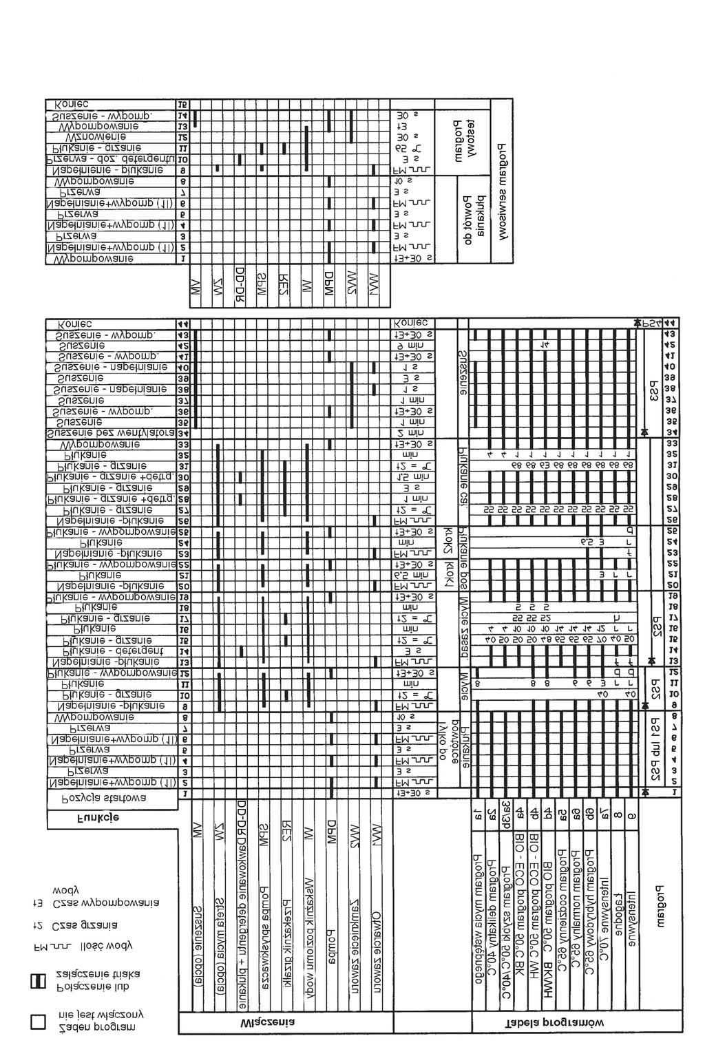 Zmywarka ADP905/3 WH