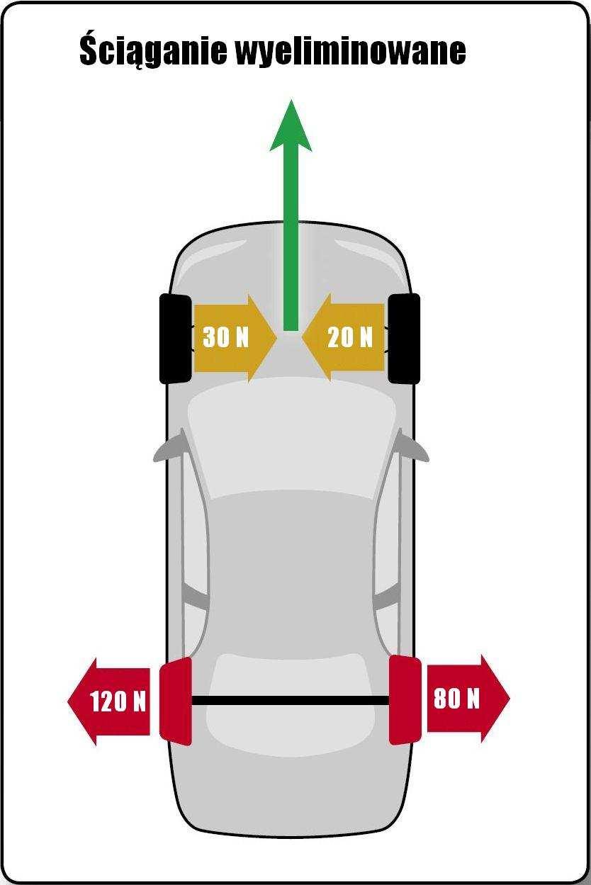 pojazdów (OEM) Wahania sił promieniowych są zminimalizowane,