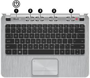 Element Opis (4) Wskaźnik komunikacji bezprzewodowej Biały: wbudowane urządzenie bezprzewodowe, takie jak urządzenie bezprzewodowej sieci lokalnej (WLAN) lub urządzenie Bluetooth, jest włączone.