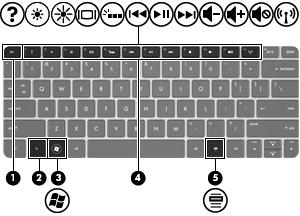 Klawisze Element Opis (1) Klawisz esc Wyświetla informacje o systemie (po naciśnięciu razem z klawiszem fn).