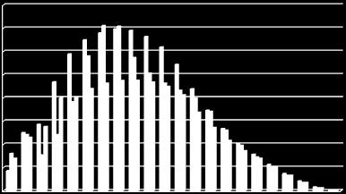 16,5 19,1 22,1 25,5 29,4 34 39,2 45,3 52,3 6,4 69,8 8,6 93,1 17,5 124,1 143,3 165,5 191,1 22,7 254,8 294,3 339,8 dn/dlogd [cm-3] Porównanie rozkładu frakcyjnego liczby cząstek stałych dokonano dla
