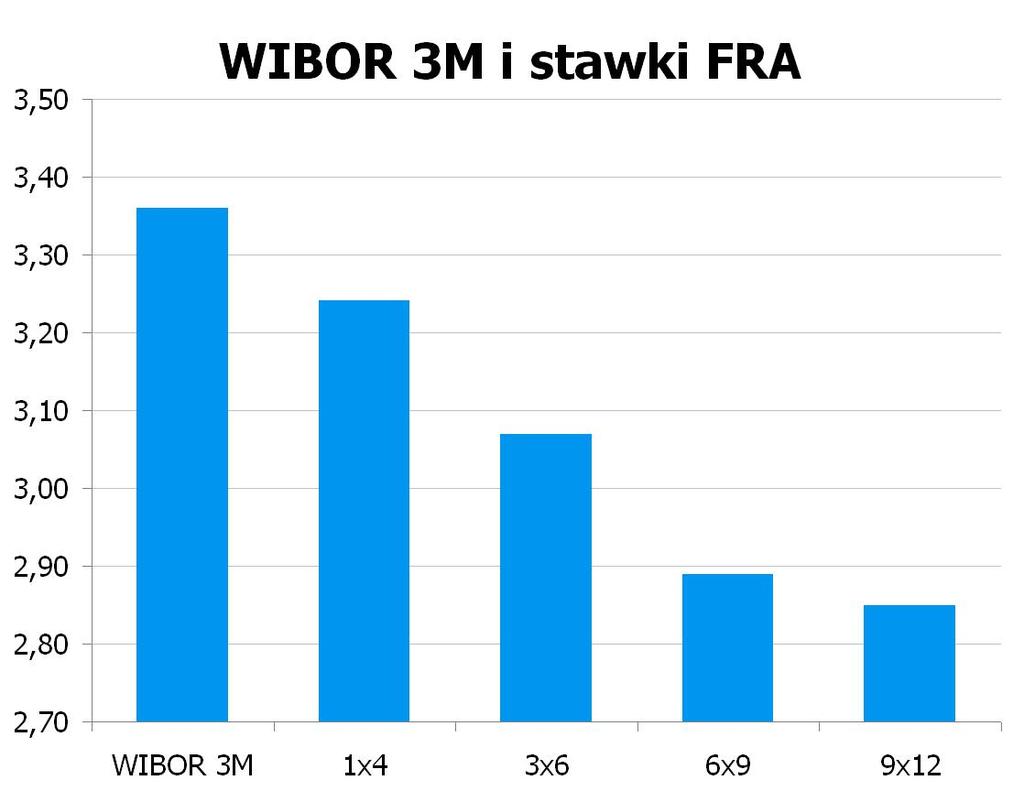 1344 10Y 3.305 3.36 9x12 2.79 2.85 CHF/PLN 3.3615 UWAGA!