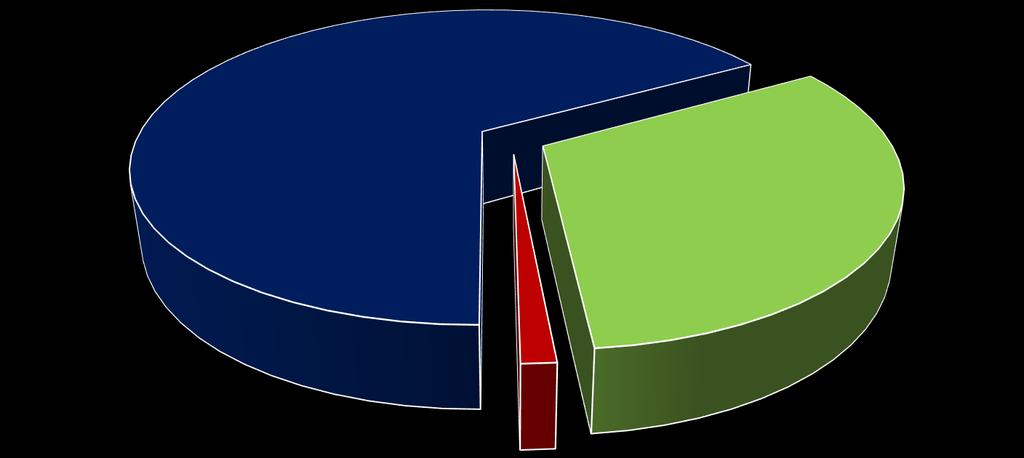 Wyszczególnienie Plan na 2017 rok % 1 2 3 4 1 Wydatki majątkowe 270 549 608 31,85 1.