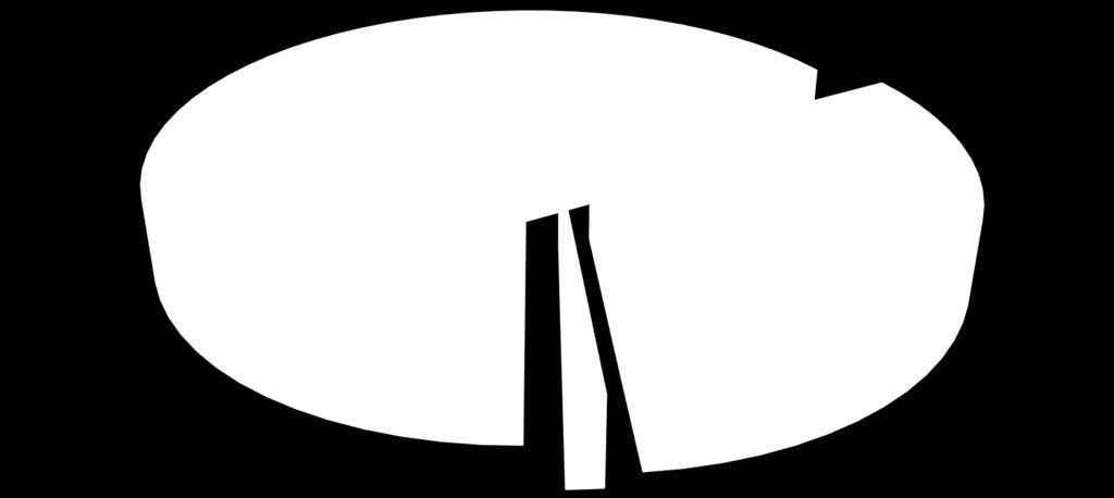 1 - odnowa urządzeń melioracyjnych 3 350 000 0,40 2.2 - odnowa dróg i mostów 5 635 223 0,66 2.