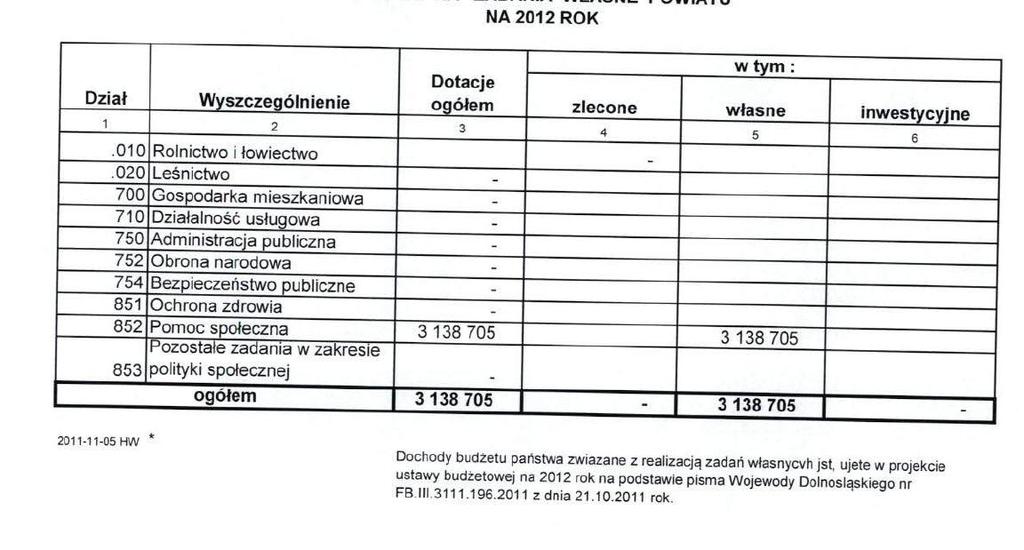 Dziennik Urzędowy Województwa Dolnośląskiego 29 Poz.