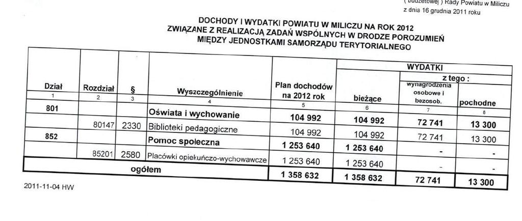 Dziennik Urzędowy Województwa Dolnośląskiego 31 Poz. 2472 Załącznik Nr 8 do Uchwały Nr XV/ /75/2011 Rady Powiatu Milickiego z dnia 16 grudnia 2011 r.