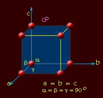 ± a,,;, ± a,;,, ± a i Wyład 3 A i B