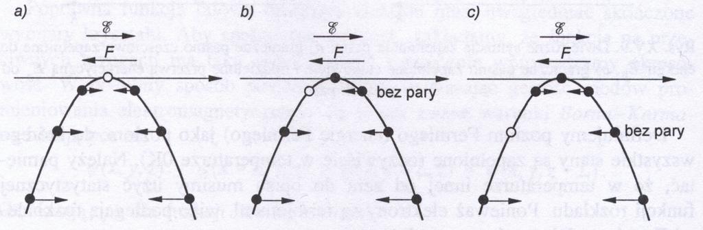 Wyład 3 Quasi cząsta dziua j j v fet w polu eletyczy: ev ev v ebez pay ew pustyiejscu ew pustyiejscu Dziua: