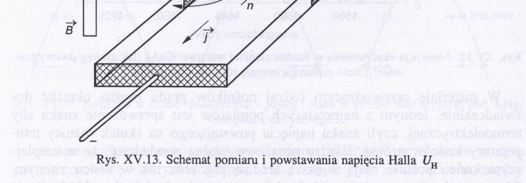 R H H q σ qµ y v x B jb q R H jb za ośiów, ocetacja ośiów, ucliwość ośiów σ j S U