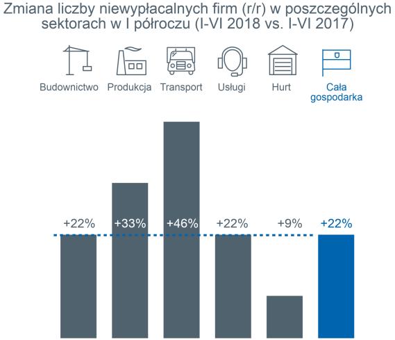 Posiadająca ponad 100 lat doświadczenia firma oferuje klientom z sektora business-to-business (B2B) usługi finansowe, wspierające zarządzanie środkami pieniężnymi i należnościami.