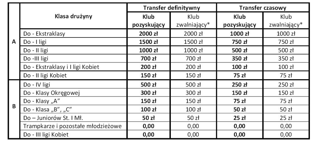 5. W przypadku, gdy kwota 3% lub 2% od ustalonego ekwiwalentu jest niższa od ryczałtów podanych w nw.