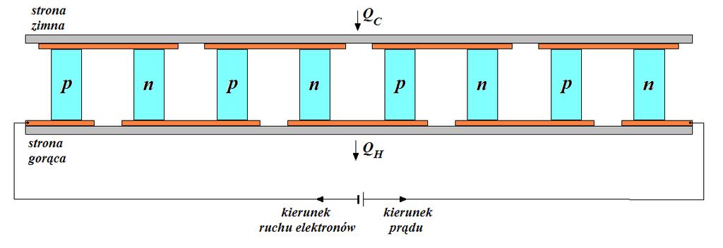 MODUŁ PELTIERA 30mm q c Cu 3mm 30mm (-) (+) q