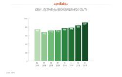 Mimo dominacji koncernów piwowarskich, które kontrolują 83% sprzedaży piwa, z roku na rok w Polsce pojawia się coraz więcej browarów lokalnych.