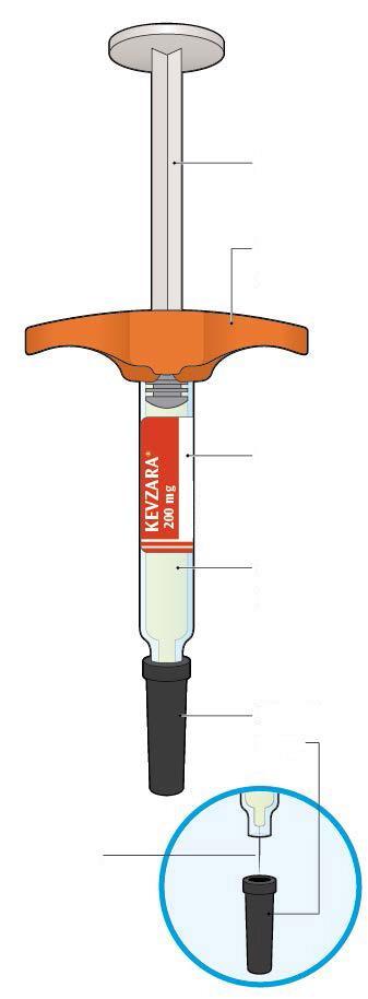 Kevzara 200 mg roztwór do wstrzykiwań w ampułko-strzykawce sarilumab Instrukcja użycia Na rysunku przedstawiono części ampułko-strzykawki leku Kevzara.