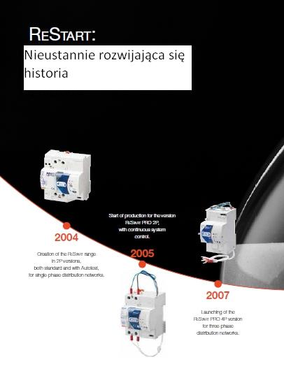 2004 Stworzenie ReStart w wersjach 2P, zarówno standardowej, jak i z Autotestem, dla jednofazowych sieci dystrybucyjnych.
