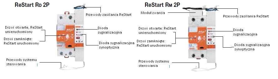 RESTART