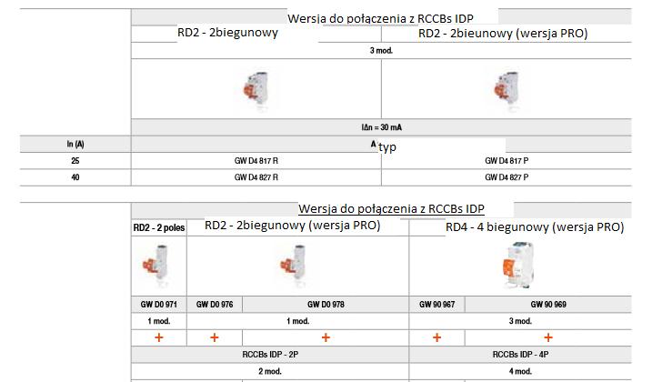 RESTART RD - Zalecenia w sprawie doboru Automatyczne urządzenie ponownego uzbrajania