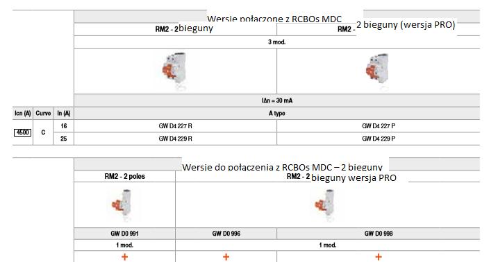 RESTART RM zalecenia w sprawie doboru Automatyczne urządzenie