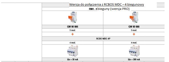 Automatyczne urządzenie ponownego uzbrajania (załączania) z funkcją