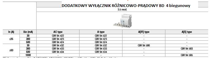 oraz z dodatkowym wyłącznikiem BD RCD S 1P+N, 2 e 3 bieguny.