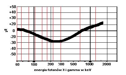 6.6a Charakterystyka