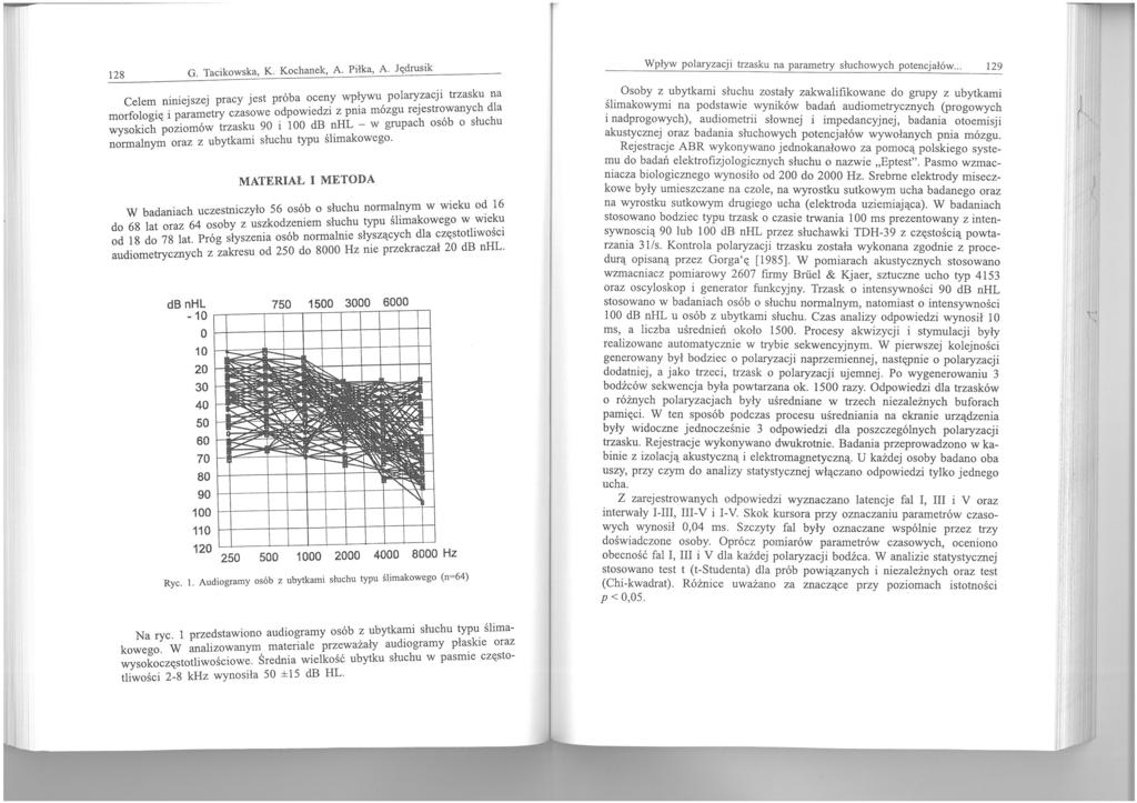 G. Tacikowska, K. Kochanek, A. Piłka, A. Jęc\rusik 128 "b pływu polaryzacji trzasku na Celem niniejszej pracy Jest pro a oceny w.