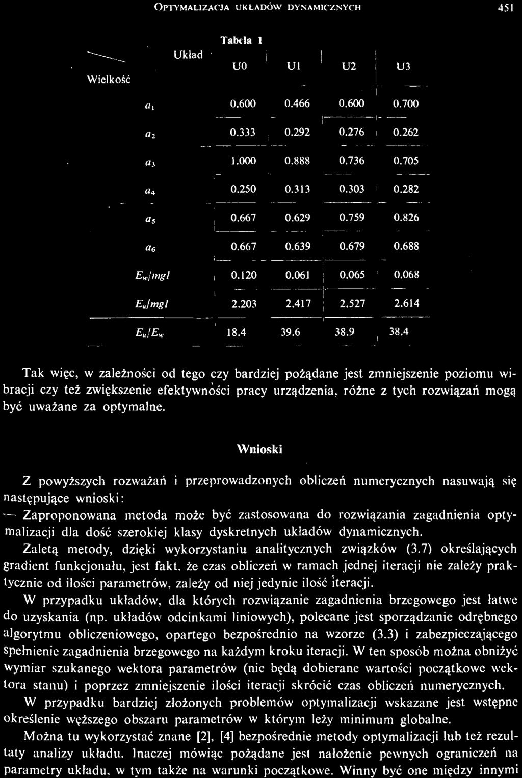 że czas obliczeń w ramach jednej iteracji nie zależy praktycznie od iloś ci parametrów, zależy od niej jedynie ilość iteracji.