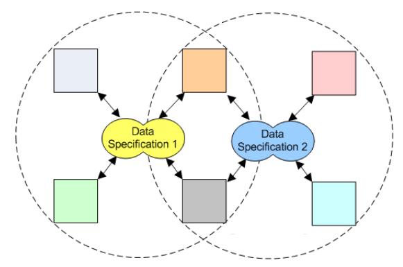 INSPIRE Źródło: A conceptual Model for Developing Interoperability