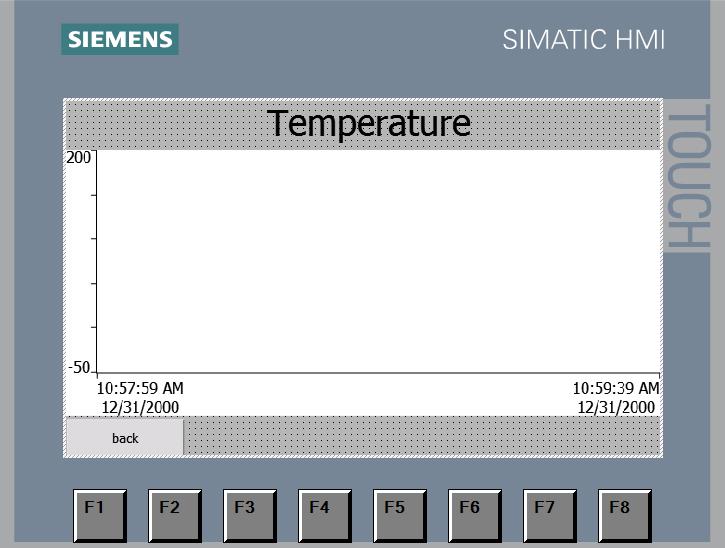 StartScreen. Ostatnio etapem wizualizacji jest ekran 3.Temperature.